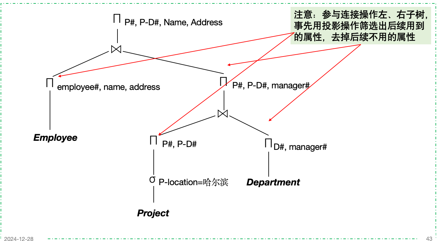 期末题型-Chapter16-启发式优化例子3-2