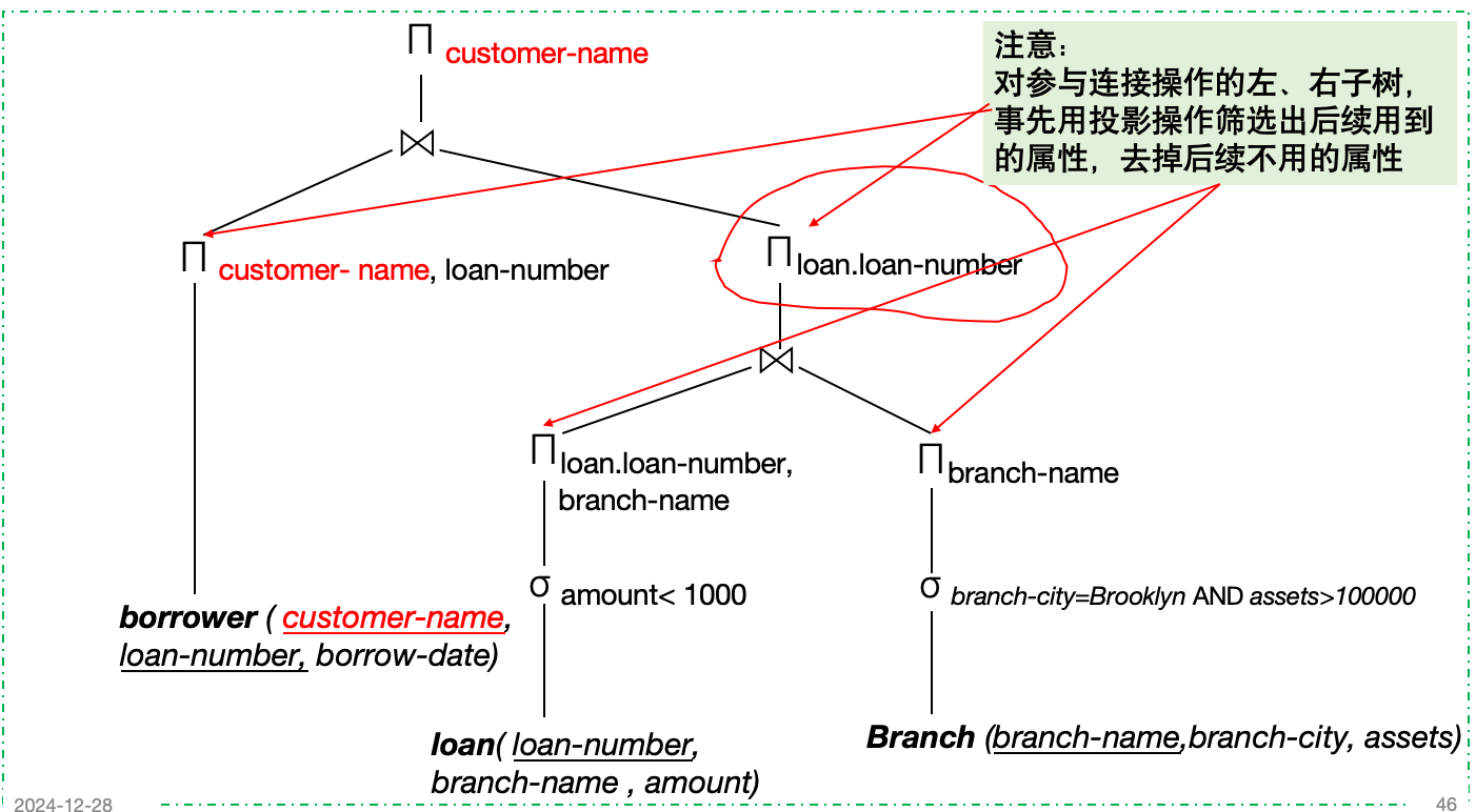 期末题型-Chapter16-启发式优化例子4-3
