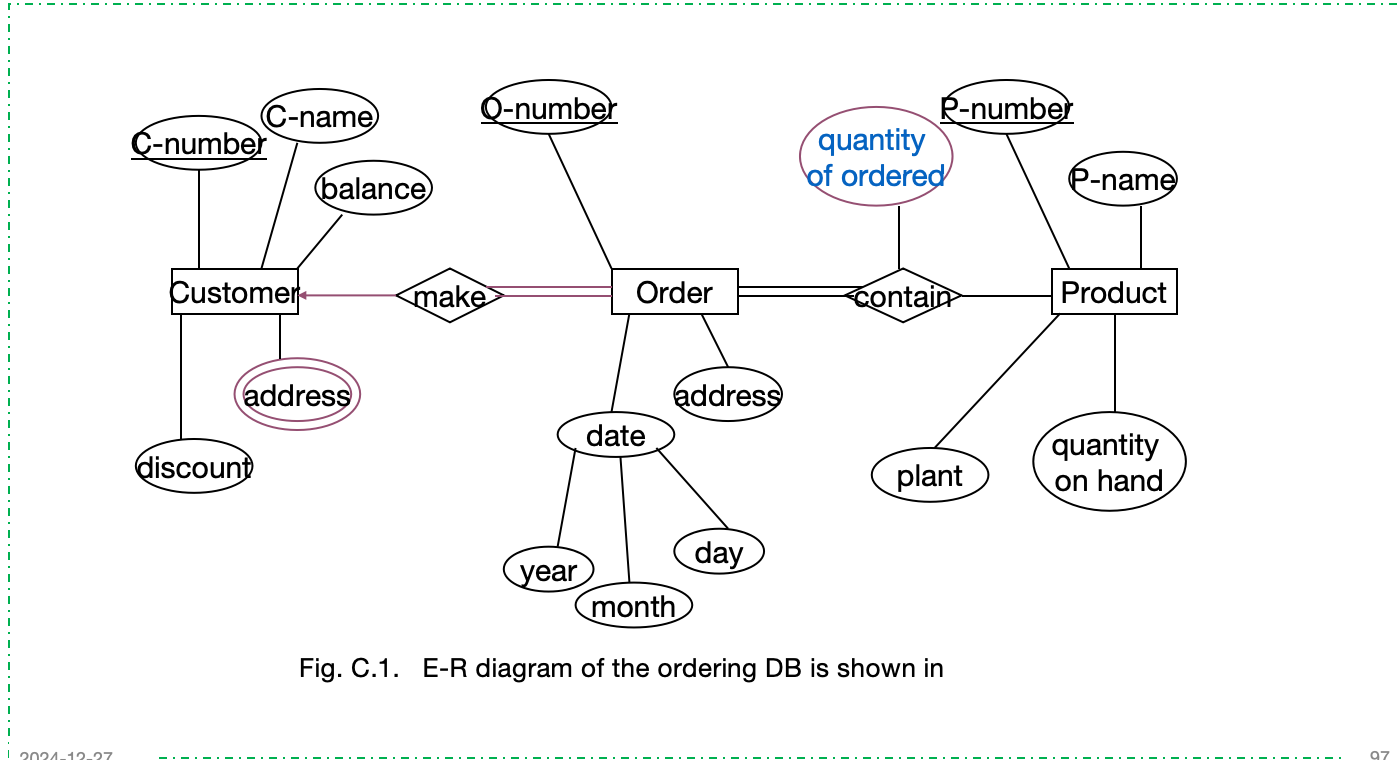 期末题型-Chapter6-例题1答案
