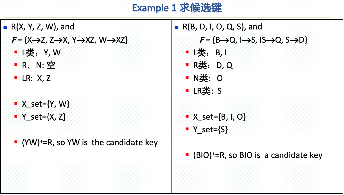 期末题型-Chapter7 求候选键1